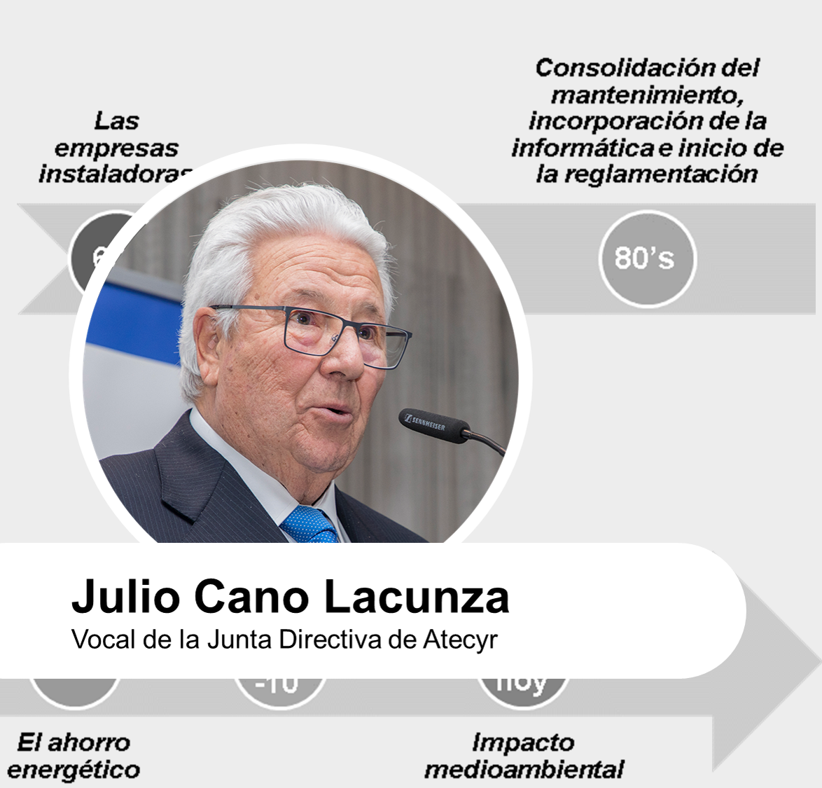 Evolución del sector de climatización (del año 2000 hasta hoy) por Julio Cano Lacunza
