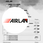 Instalaciones de Climatización, SARS CoV 2 y calidad de aire. Propuesta Airlan