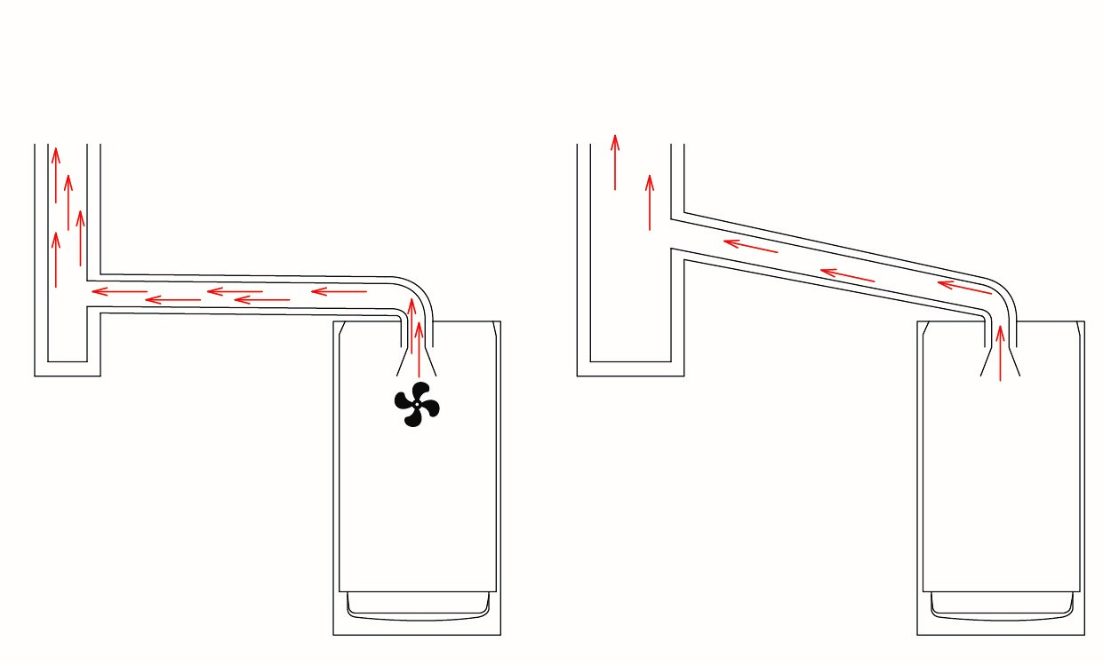 Chimeneas dimensionadas para funcionar en presión positiva por Carlos